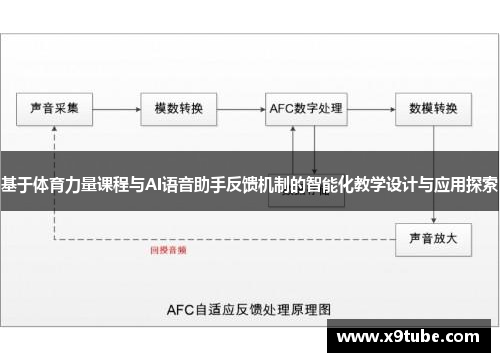 基于体育力量课程与AI语音助手反馈机制的智能化教学设计与应用探索