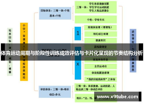 体育运动周期与阶段性训练成效评估与卡片化呈现的节奏结构分析