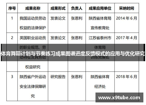 体育舞蹈计划与节奏练习成果图谱进度反馈模式的应用与优化研究